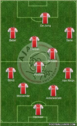 AFC Ajax Formation 2012
