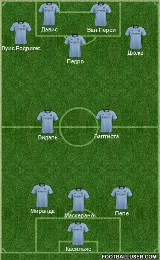 Manchester City Formation 2012