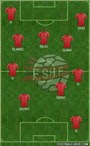 Albania Formation 2012