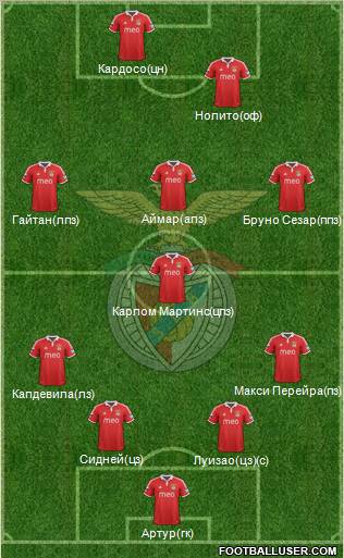 Sport Lisboa e Benfica - SAD Formation 2012