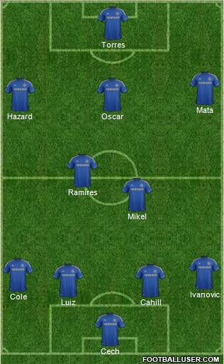 Chelsea Formation 2012