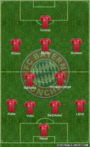 FC Bayern München Formation 2012