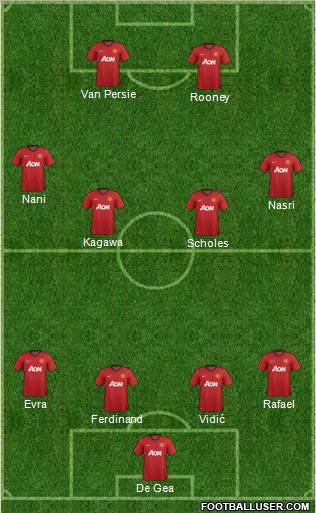 Manchester United Formation 2012