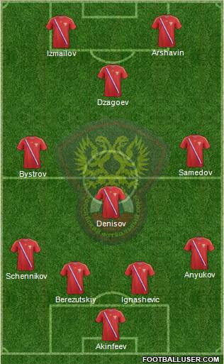 Russia Formation 2012