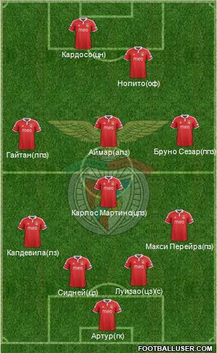 Sport Lisboa e Benfica - SAD Formation 2012