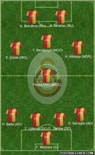 Galatasaray SK Formation 2012