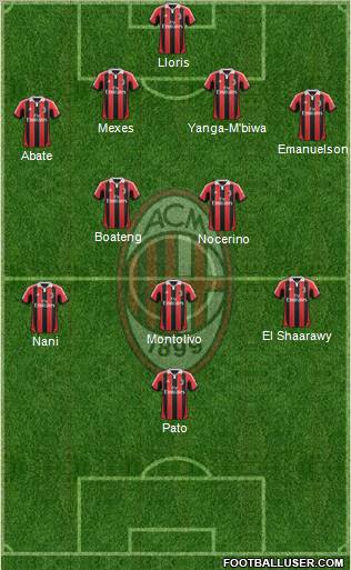 A.C. Milan Formation 2012