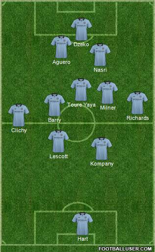 Manchester City Formation 2012