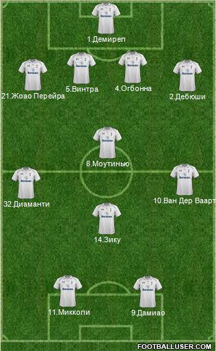 Tottenham Hotspur Formation 2012