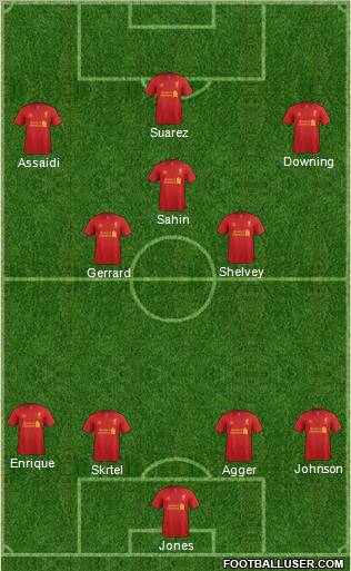 Liverpool Formation 2012