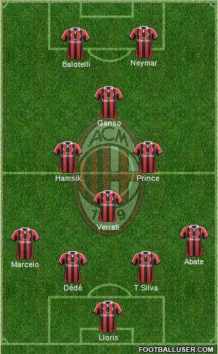 A.C. Milan Formation 2012