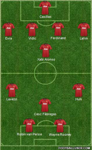 Manchester United Formation 2012