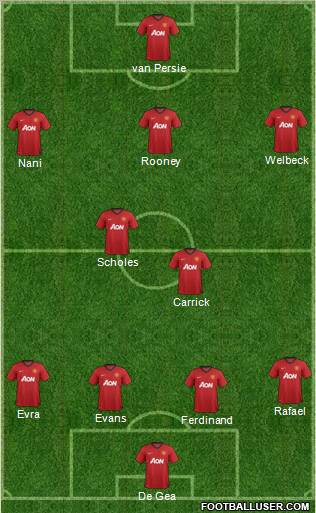 Manchester United Formation 2012