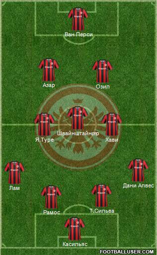 Eintracht Frankfurt Formation 2012