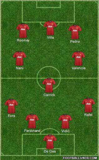 Manchester United Formation 2012