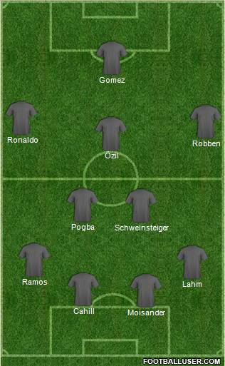 Dream Team Formation 2012