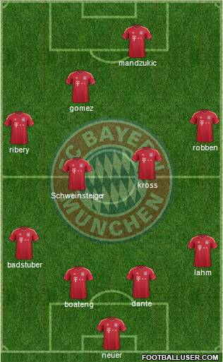 FC Bayern München Formation 2012