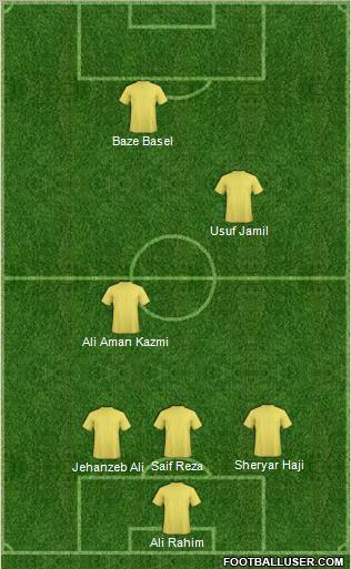 Dream Team Formation 2012