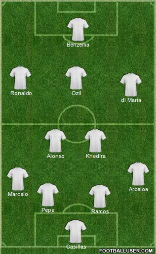 Champions League Team Formation 2012