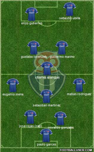 CF Universidad de Chile Formation 2012