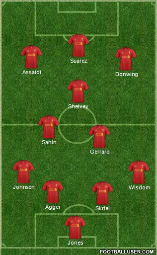 Liverpool Formation 2012