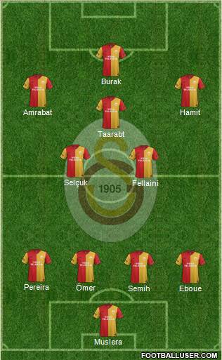 Galatasaray SK Formation 2012