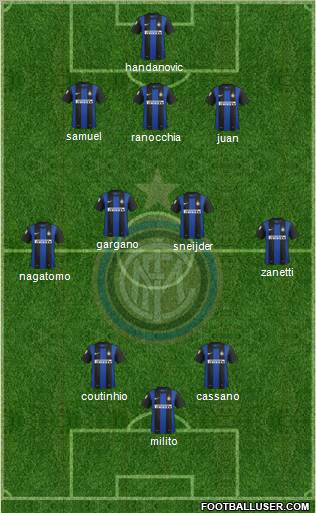 F.C. Internazionale Formation 2012