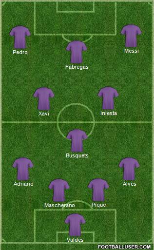 Champions League Team Formation 2012