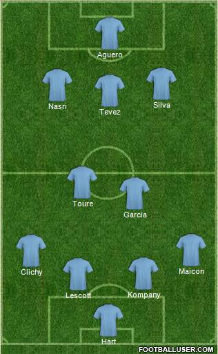 Champions League Team Formation 2012