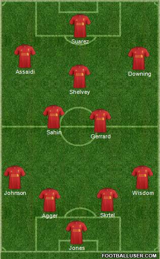 Liverpool Formation 2012