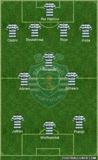 Sporting Clube de Portugal - SAD Formation 2012