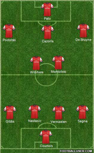 Arsenal Formation 2012