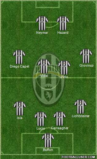 Juventus Formation 2012