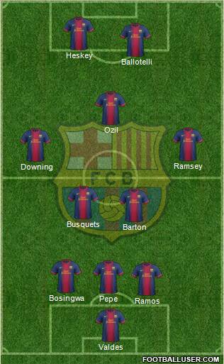 F.C. Barcelona Formation 2012