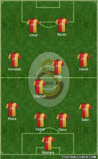 Galatasaray SK Formation 2012