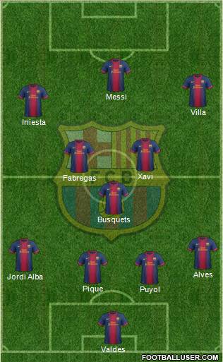 F.C. Barcelona Formation 2012