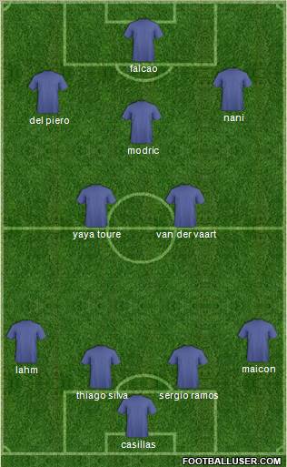Champions League Team Formation 2012