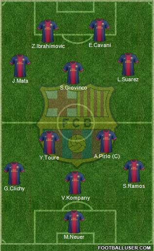 F.C. Barcelona Formation 2012