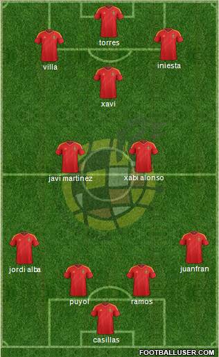 Spain Formation 2012