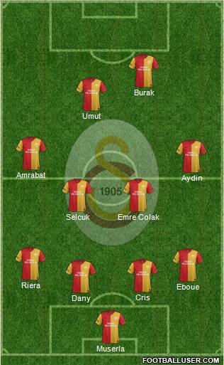 Galatasaray SK Formation 2012