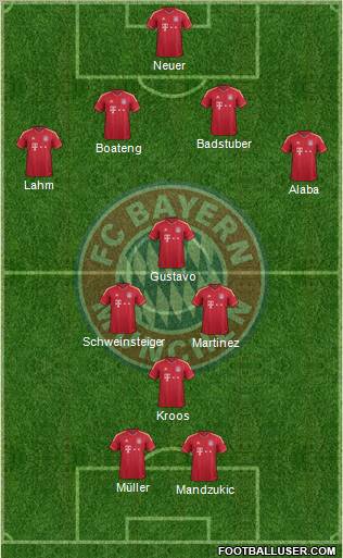 FC Bayern München Formation 2012