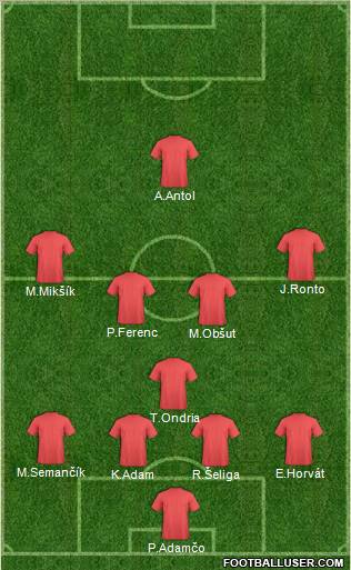 Fifa Team Formation 2012