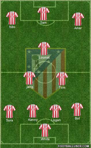 Atlético Madrid B Formation 2012