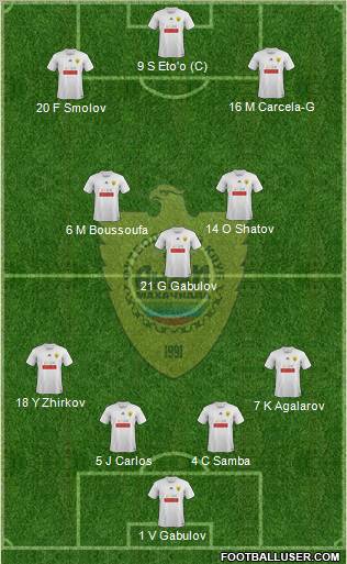 Anzhi Makhachkala Formation 2012