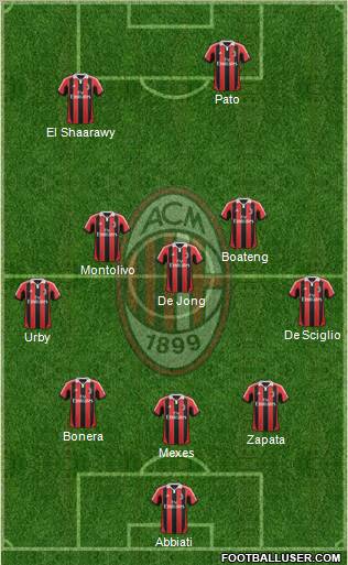 A.C. Milan Formation 2012