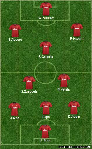 Manchester United Formation 2012
