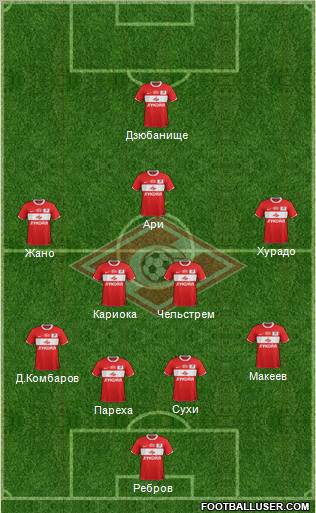 Spartak Moscow Formation 2012