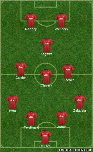 Manchester United Formation 2012