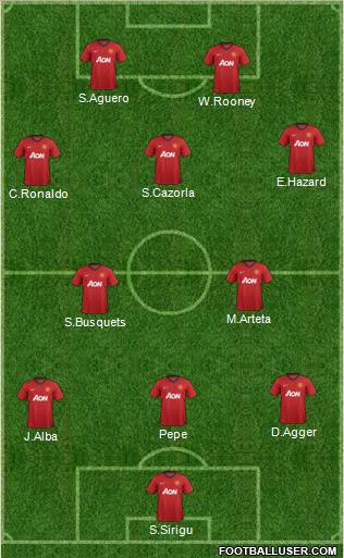Manchester United Formation 2012