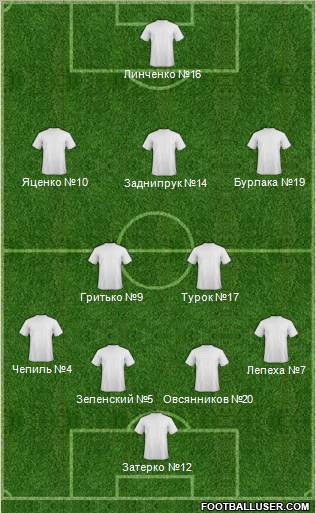Dream Team Formation 2012